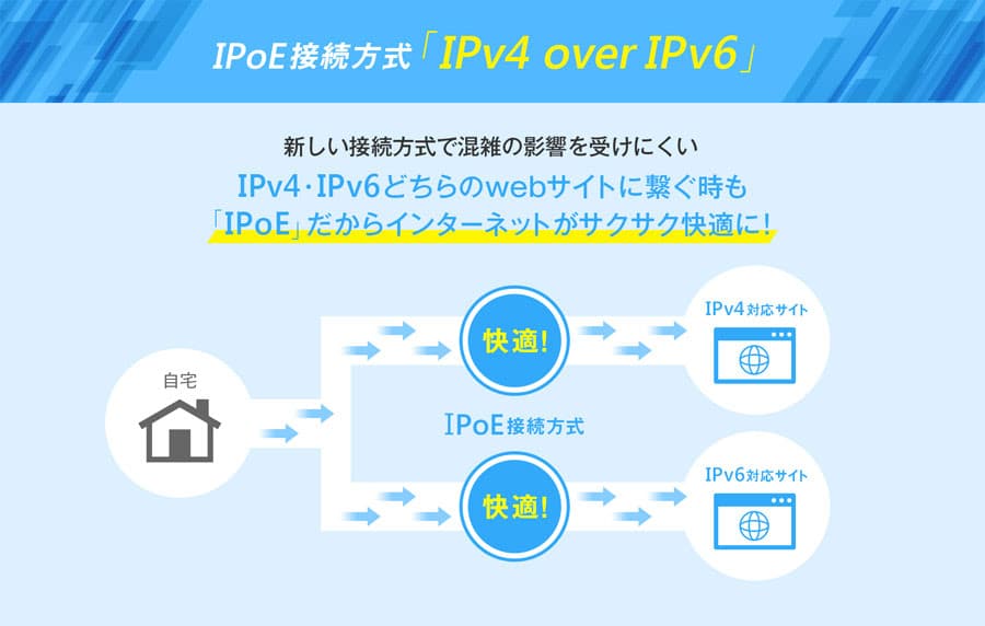 Mari mengenal IPv4 dan IPv6